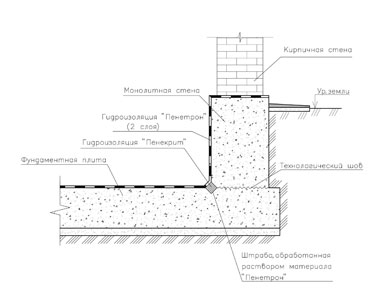 Гидроизоляция ленточного фундамента строящегося сооружения материалами системы Пенетрон